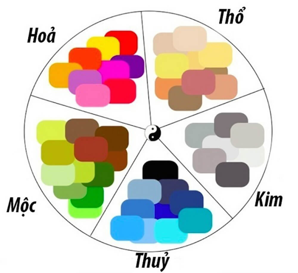 Màu hợp với mệnh Thủy? Mệnh Thủy kỵ màu gì? 3 Gam màu tương sinh