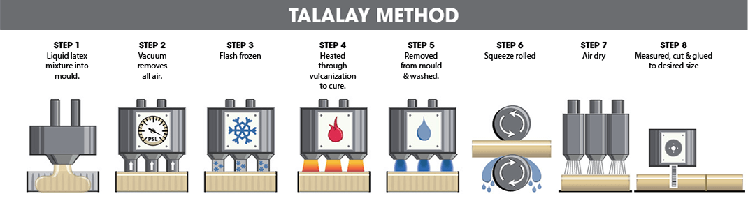 Phương pháp Tatalay
