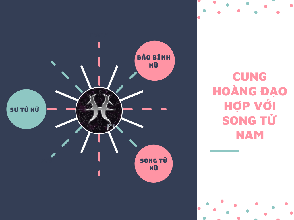 Cung Song Tử: Giải mã về tử vi, tính cách, tình yêu và sự nghiệp 8 nên duyên với Song Tử, Bảo Bình và Sư Tử