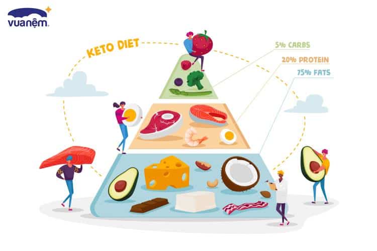 Chất béo cần được bao gồm trong chế độ ăn tháp dinh dưỡng cho người cao tuổi, tại sao?
