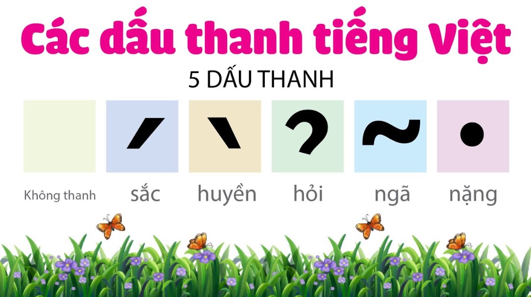 bang chu cai tieng viet